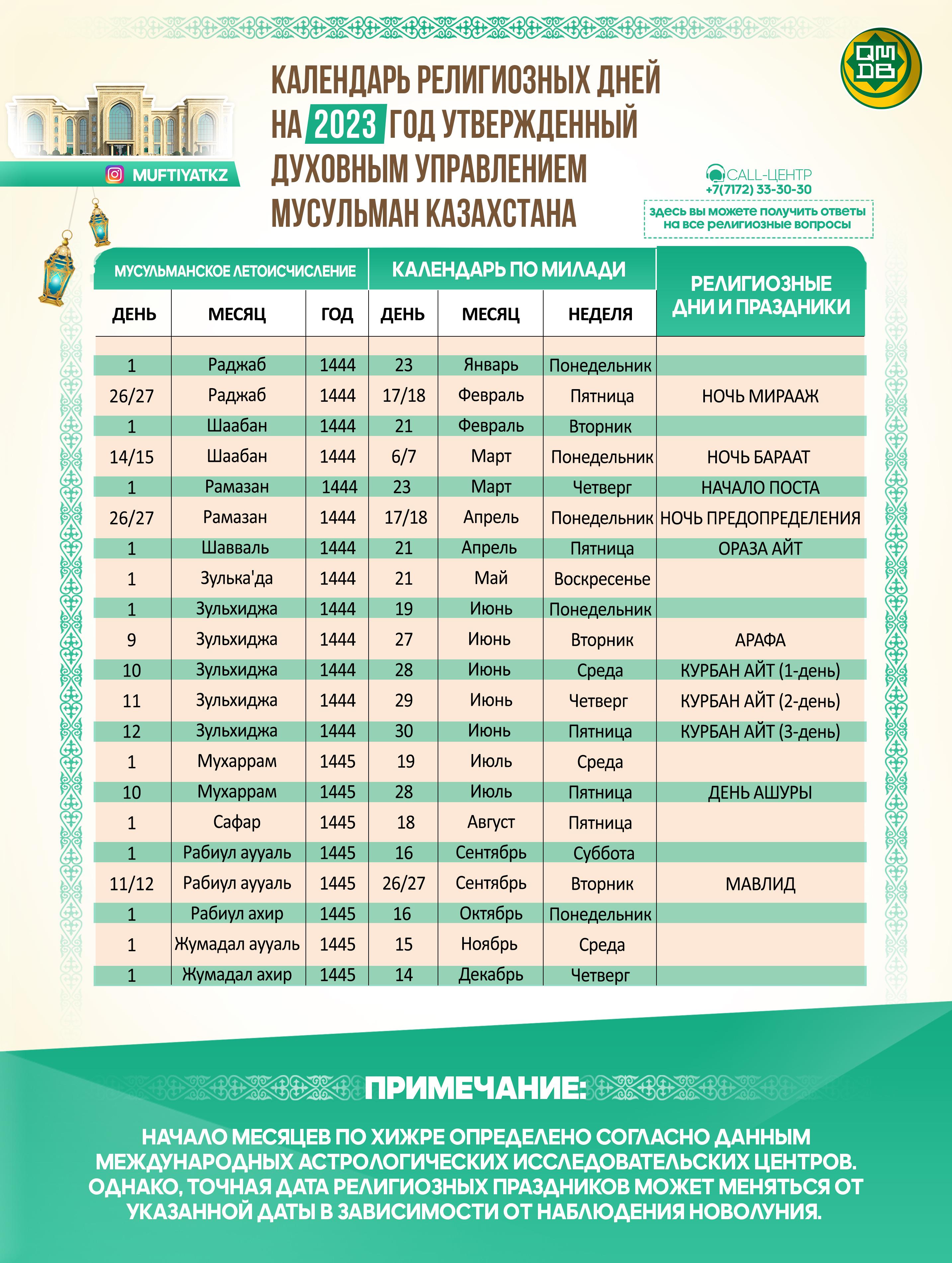 УТВЕРЖДЕНЫ РЕЛИГИОЗНЫЕ ДНИ НА 2023 ГОД - Официальный сайт Духовного  управления мусульман Казахстана