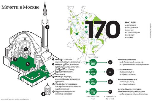 В Москве чтобы построить мечеть снесут здание