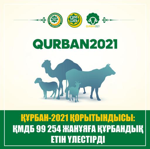 ҚҰРБАН-2021 ҚОРЫТЫНДЫСЫ: ҚМДБ 99 254 ЖАНҰЯҒА ҚҰРБАНДЫҚ ЕТІН ҮЛЕСТІРДІ (ФОТО)